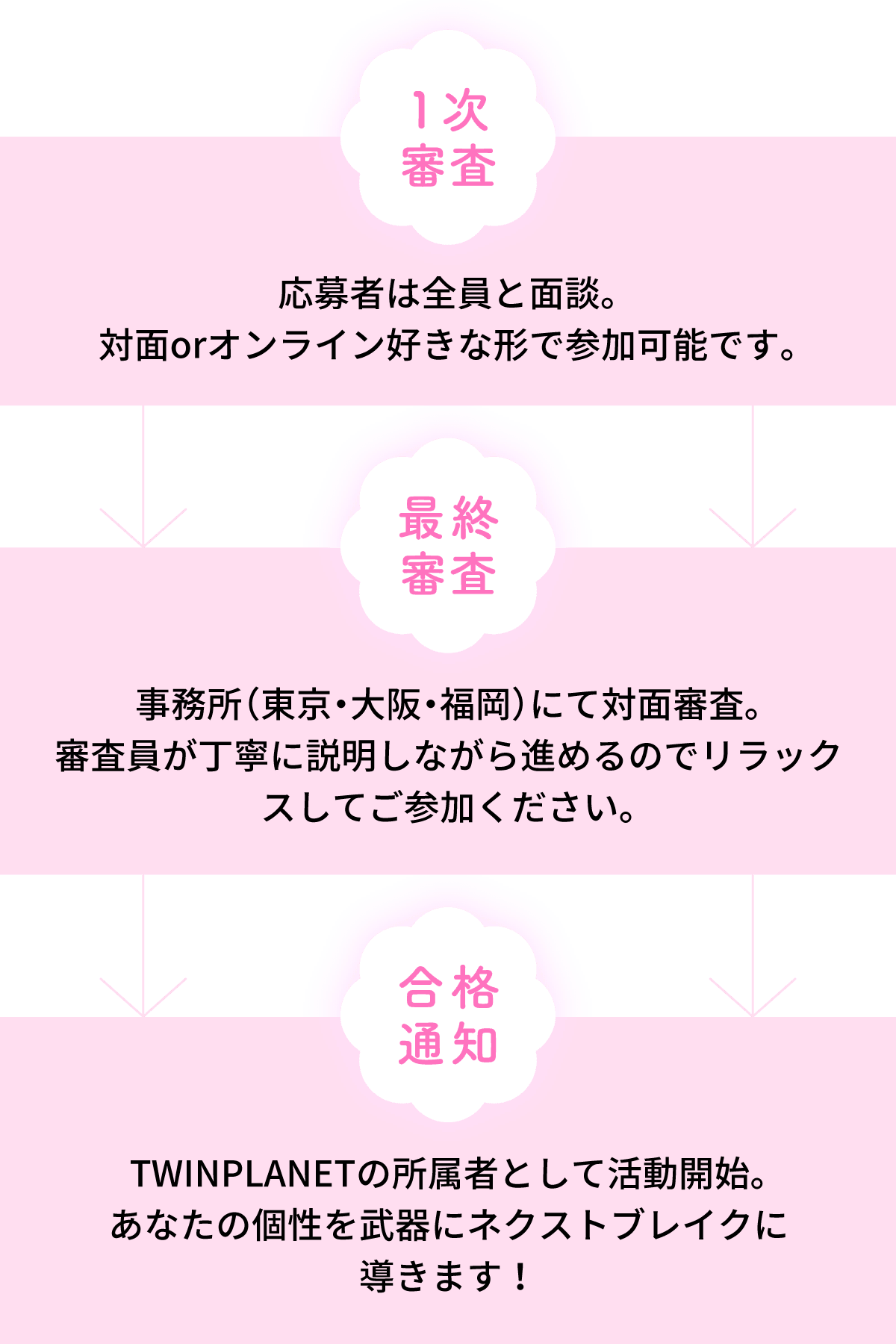 エントリーフロー